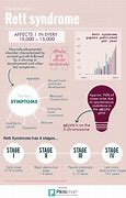 Image result for Rett Syndrome Life Expectancy