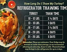 Image result for How to Thaw Turkey