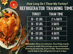 Image result for Defrost Turkey in Refrigerator