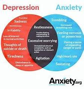 Image result for Depression V Anxiety
