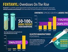 Image result for History of Fentanyl