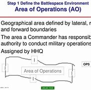 Image result for operational preparation of the battlespace