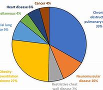 Image result for Misc Disease