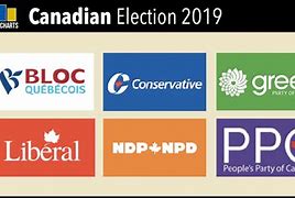 Image result for Major Canadian Political Parties