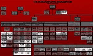 Image result for DiMeo Crime Family Chart