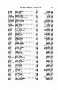 Image result for Revolutionary War Soldiers Names