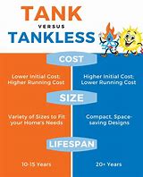 Image result for Batteries Portable Tankless Water Heaters