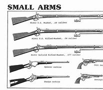 Image result for American Civil War Weapons