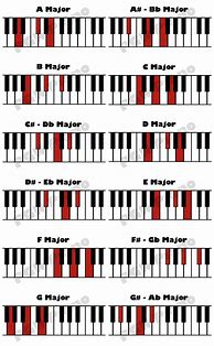Image result for Easy Piano Tabs