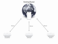 Image result for Airport Network Setup