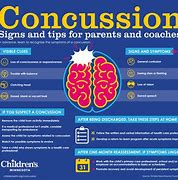 Image result for Concussion Battle Signs