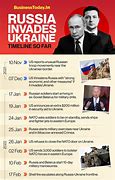 Image result for Ukraine Russia Conflict Timeline