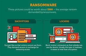 Image result for Ransomware Message