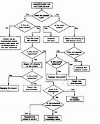 Image result for Refrigeration Troubleshooting Chart