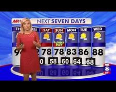 Image result for Fox 8 WGHP Weather Forecast