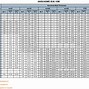 Image result for ASME Pipe Size Chart