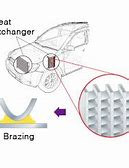 Image result for Brazing Material