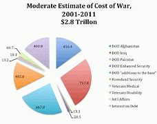 Image result for Preparations for War WW2