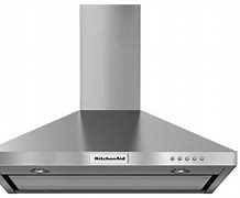 Image result for Appliances Nearing