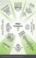 Image result for 72 Bible Numerology