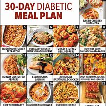 Image result for Diabetes Weekly Meal Plan