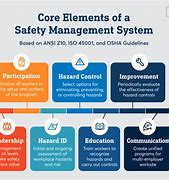 Image result for Safety Management System Software