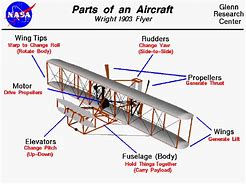 Image result for Wright Brothers Glider Model