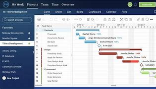 Image result for Project Management Cost Schedule