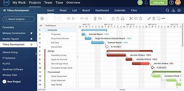 Image result for Project Schedule Management Plan Online