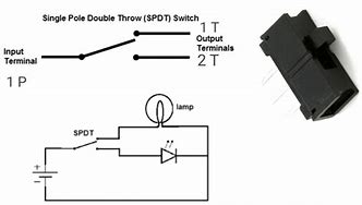 Image result for Single Pole Dual Switch