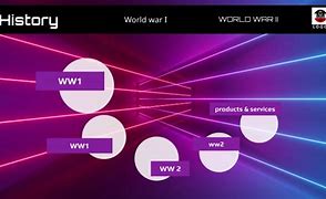 Image result for Who Fought in World War 2