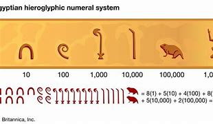 Image result for Egyptian Math Symbols