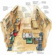 Image result for Best Woodworking Shop Layouts