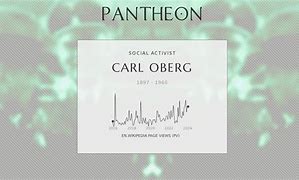 Image result for Carl Oberg