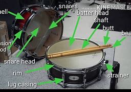 Image result for Snare Drum Parts