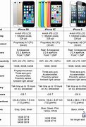 Image result for iPhone 5C Date