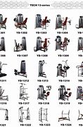 Image result for Gym Equipment List