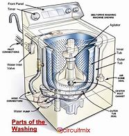 Image result for Whirlpool Washer Machine Parts Replacement Forwtw1813