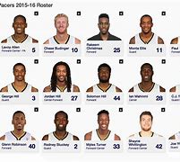 Image result for Pacers Poster 2019 Roster