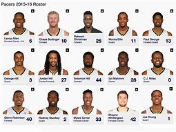 Image result for Indiana Pacers White Players