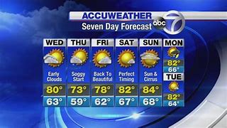 Image result for AccuWeather 15 Day Forecast
