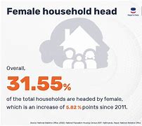 Image result for Female Head of Household