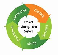 Image result for Surgury Management System Project