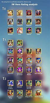 Image result for Hero Wars Tier List PC