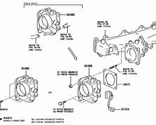 Image result for Venturi Mask Adapters