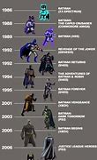 Image result for Batman Suits Timeline