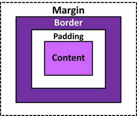 CSS Box Model - MEGATEK ICT ACADEMY