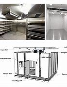 Image result for Cold Room Layout