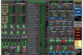 Image result for Electric Utility SCADA Systems