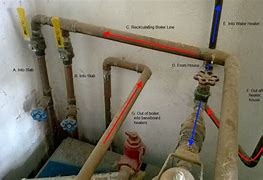 Image result for Plumbing On Deep Water Culture